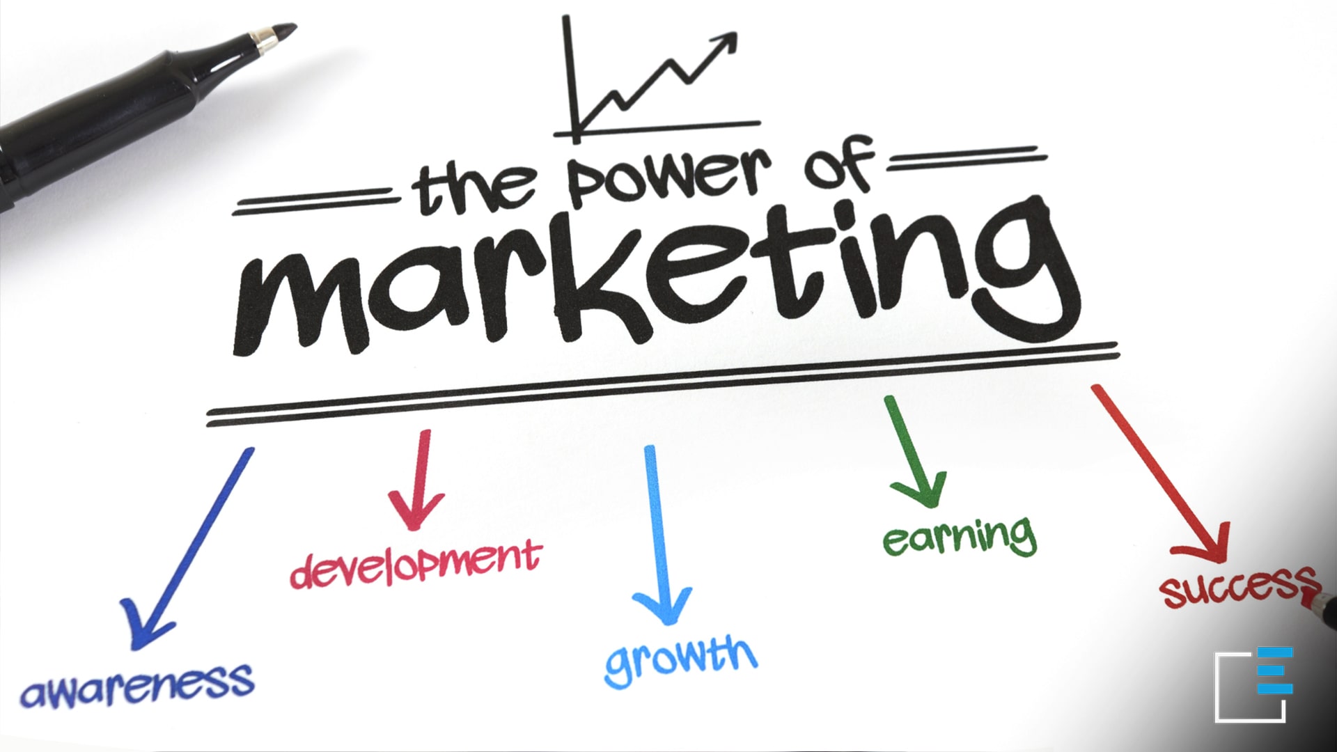 Cos'è il marketing ?