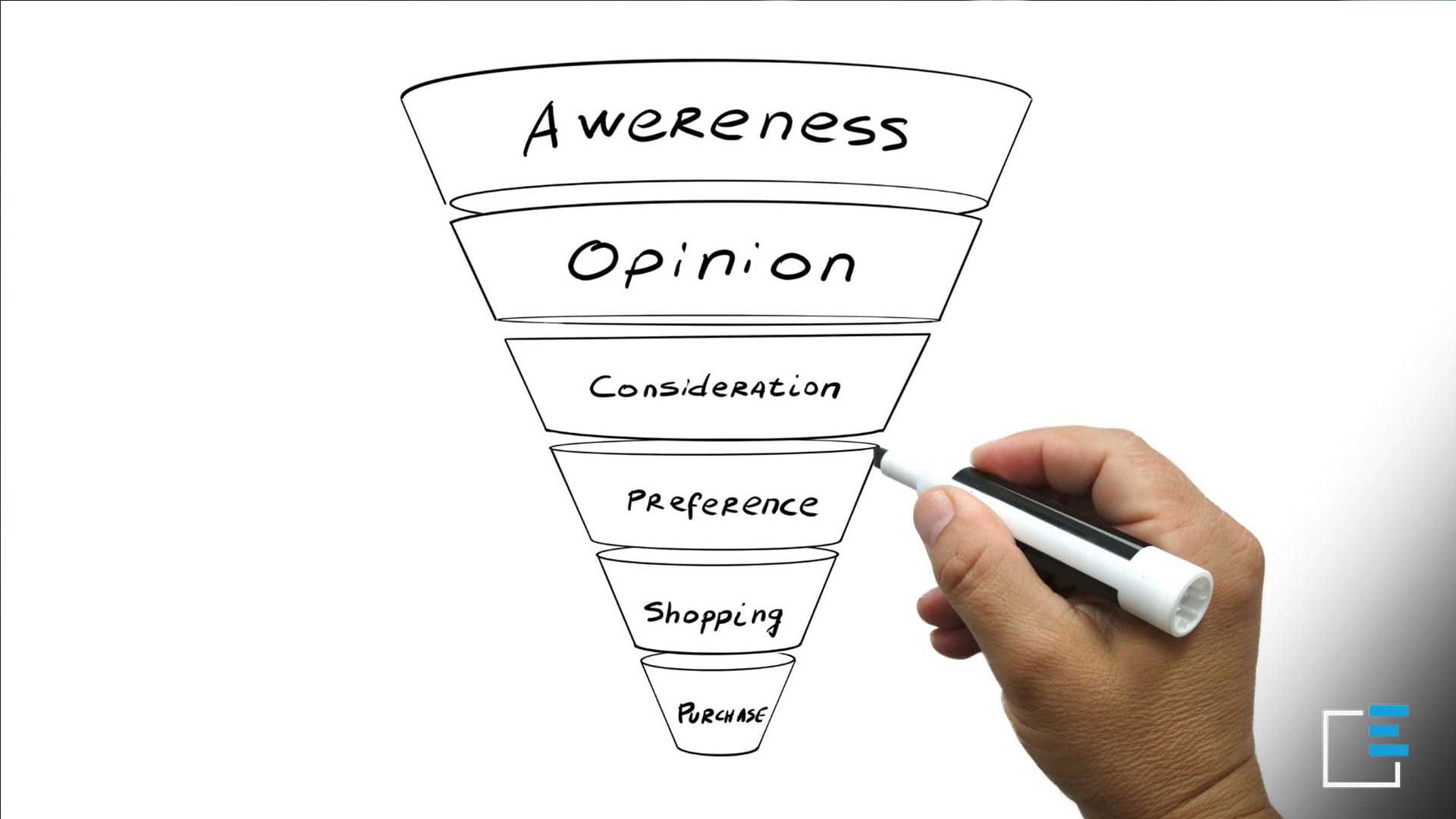 Funnel di vendita: la chiave per il successo