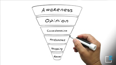 Funnel di vendita: la chiave per il successo