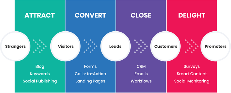 inbound-marketing-strategy inbound-marketing-strategy