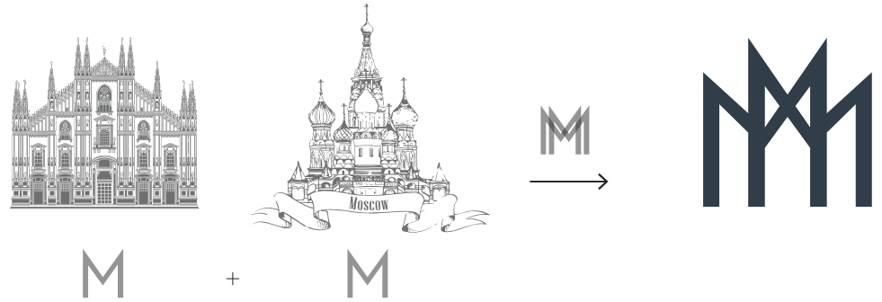 milmos-logo